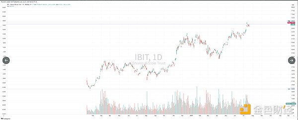 行情持续走高，BTC多单再收300点利润！