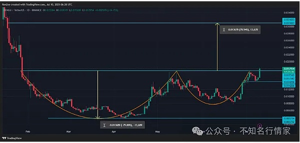 币圈风云：8.24行情深度剖析与精准预判