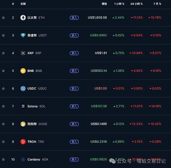 数字货币市场观察：8月30日BTC/ETH行情解析
