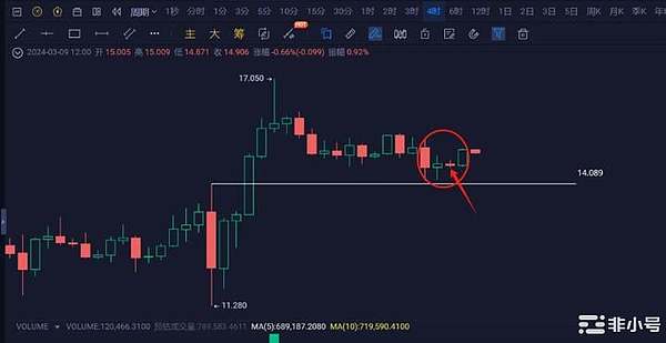 Polygon铭文热潮来袭 你赶上了这波造富列车吗？