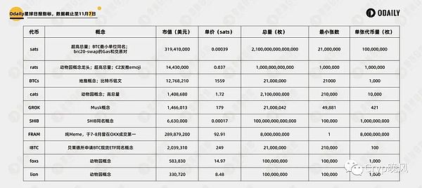 SEC主席一番话竟让僵尸币FTT起死回生？市场沸腾了！